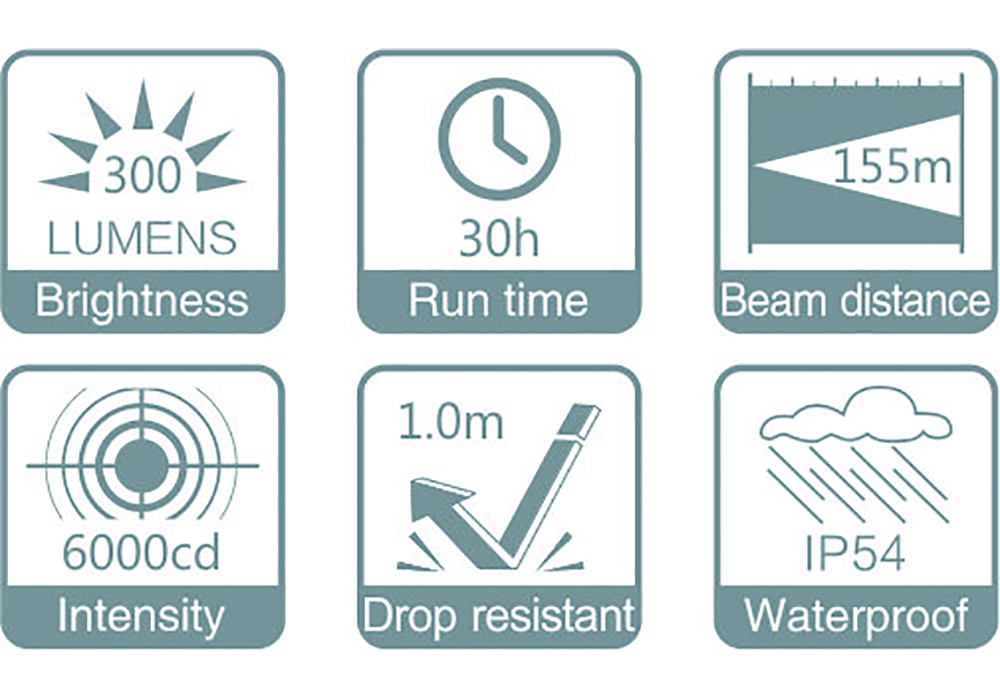 Headlamp | Attention suggestions for headlamp